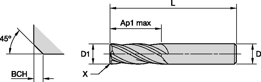 GOmill GP • 4CH..DK-DL • 4 Spannuten • Metrisch