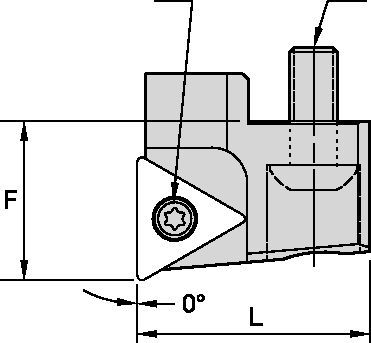 Sistemas de mandrinado puente Romicron™ SVU