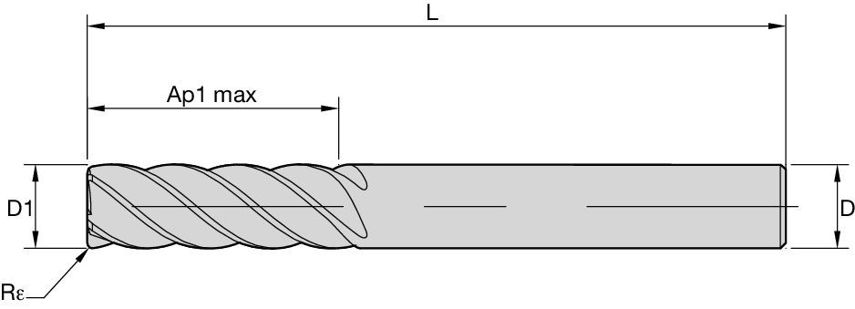 HARVI II trocoidale • TCDE • Spaziatura del vano irregolare