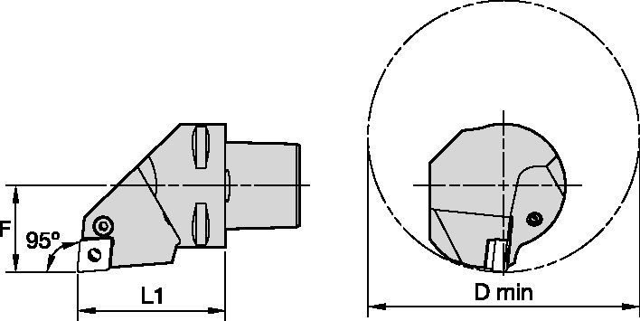 PCLN 95°