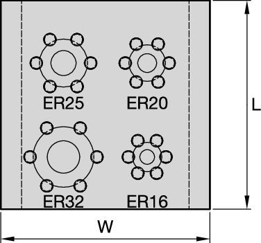 Fresamento de topo modular