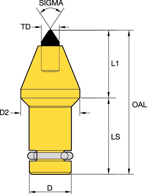 Positive Lock Retainer for Grooved Blocks • Plug Tip for Hard Cutting