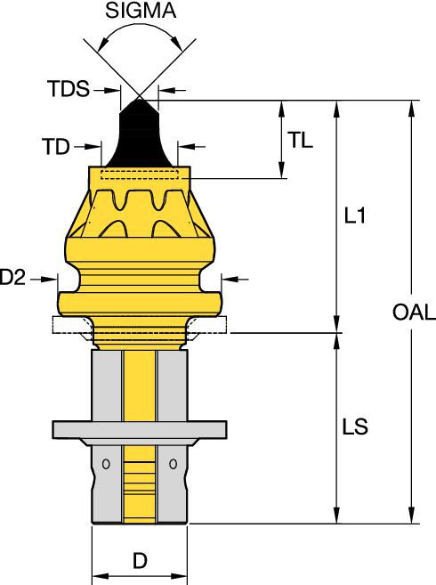 Small-Conical-RL-RS-RK Trenching - 1107032 - Kennametal