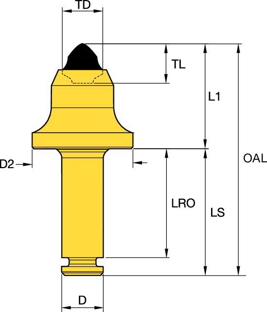 External Retainer for Maximum Attachment • Cap Tip for a Variety of Conditions