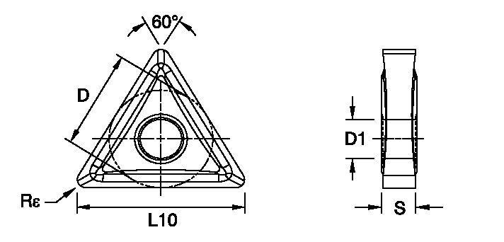 Kenloc™ Inserts