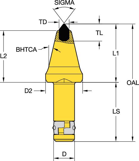 25-mm-Serie