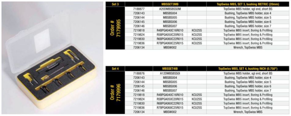 TopSwiss MBS™ • Micro boring kit • Single-end • Bushing Style