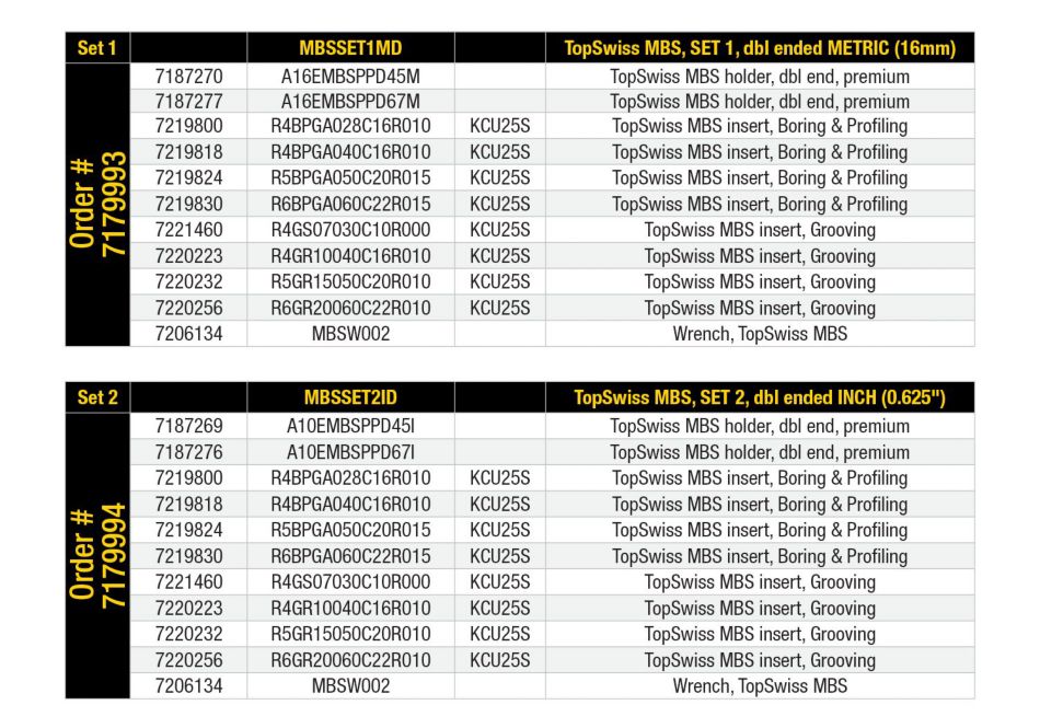 TopSwiss MBS™ • Micro boring kit • Double-ended • Premium Performance