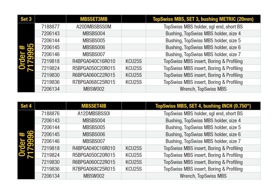 TopSwiss MBS™ • Micro boring kit • Single-end • Bushing Style