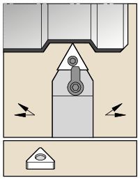 Clamping System M