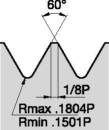 Threading Inserts • NJP