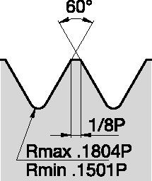 Threading Inserts