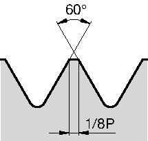 Threading Inserts