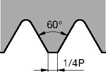 Threading Inserts