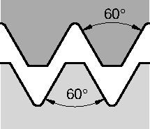 Threading Inserts • NTK