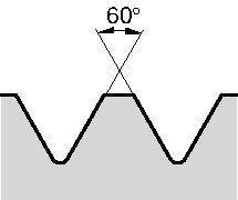 Threading Inserts