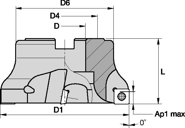 Indexable End Mills