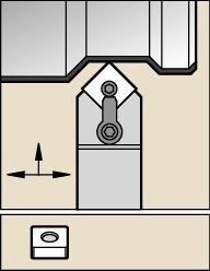 Clamping System M