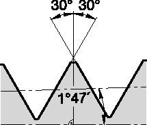 LT Threading Inserts