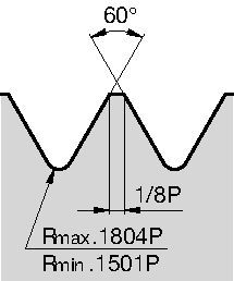 LT Threading Inserts