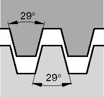 Threading Inserts