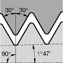 Threading Top Notch™ Threading Inserts