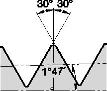 LT Threading Inserts