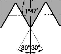 LT Threading Inserts