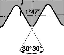 LT Threading Inserts