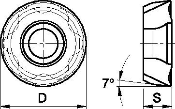 Round Inserts for Daisy KSRM™ • RCGT2006-GF