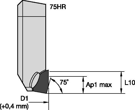 Cartridges for KSCM AluMill™ • 75° HR