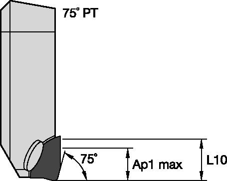Cartuchos para KSCM AluMill™ • 75° PT