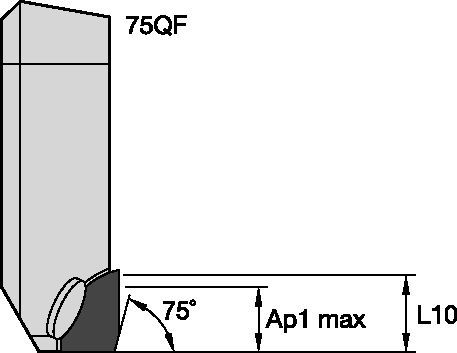 Cartridges for KSCM AluMill™ • 75° QF