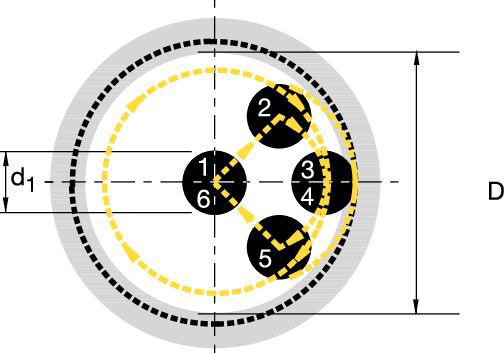 TMS • Thread Milling Indexable Inserts • Thread Profiles