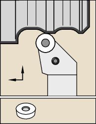 Fix-Perfect™ Sıkma Sistemi