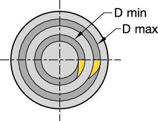 A4™ Integral Face Grooving Boring Bars