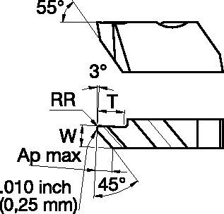 Top Notch™-Wendeschneidplatten zum Einstechdrehen und Drehen