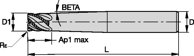 Řada 7670 • Vision Plus™