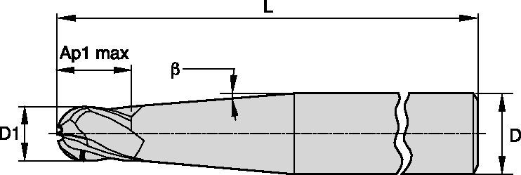 KenCut™ HM • HPBNDM • Ball Nose • 4 Flutes • Plain Shank • Inch