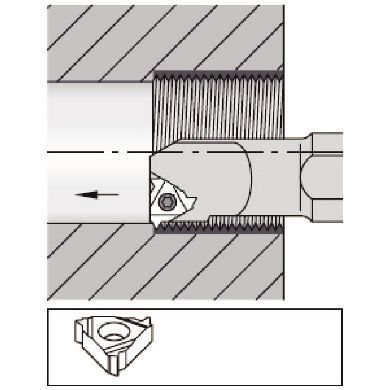 Laydown Threading - Boring Bars