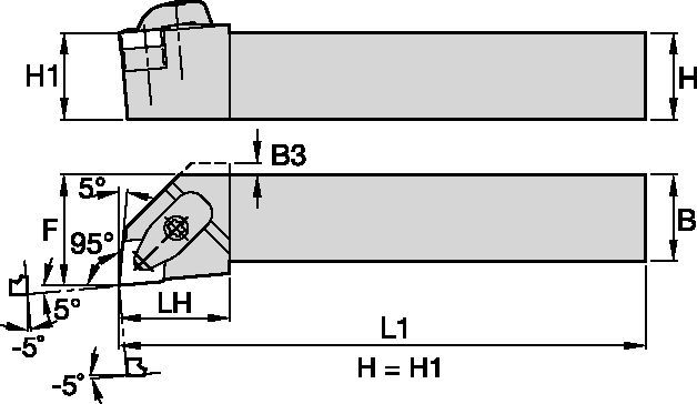 Kenloc™ Inserts