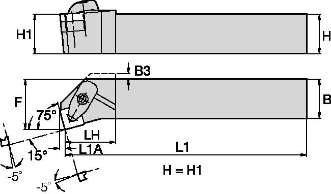 Kenloc™ Inserts