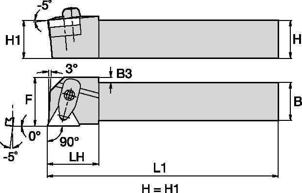 Kenloc™ Inserts