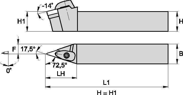 Kenloc™ Inserts