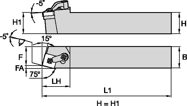 Kenloc Inserts