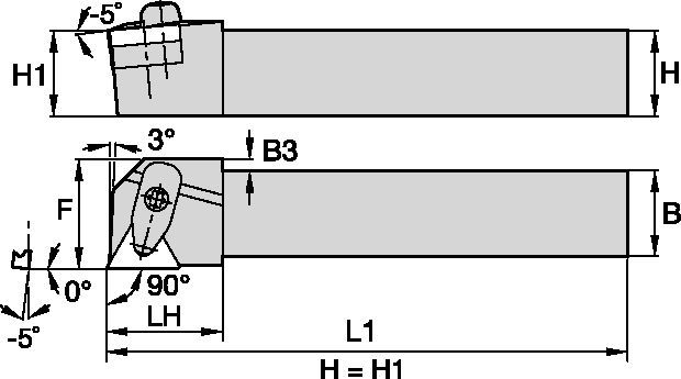 Kenloc™ Inserts