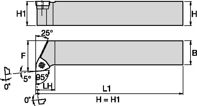 Screw-On Inserts