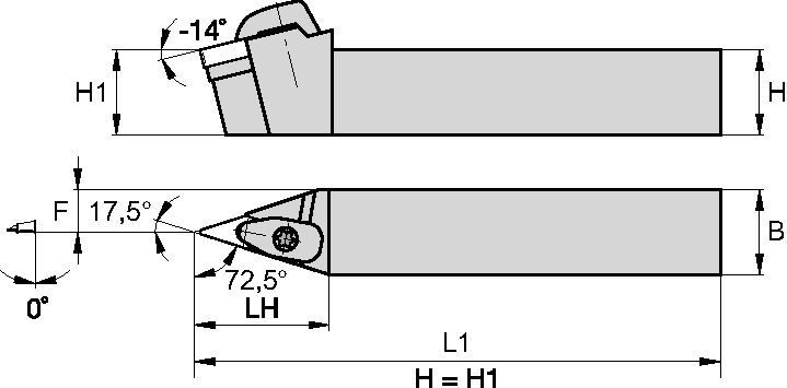 Kenloc™ Inserts