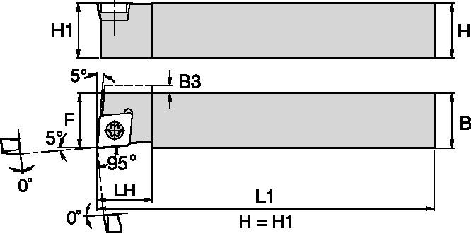 Screw-On Inserts