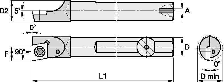 Screw-On Inserts